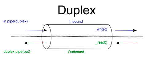 alt duplex streams
