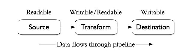 alt Transform stream